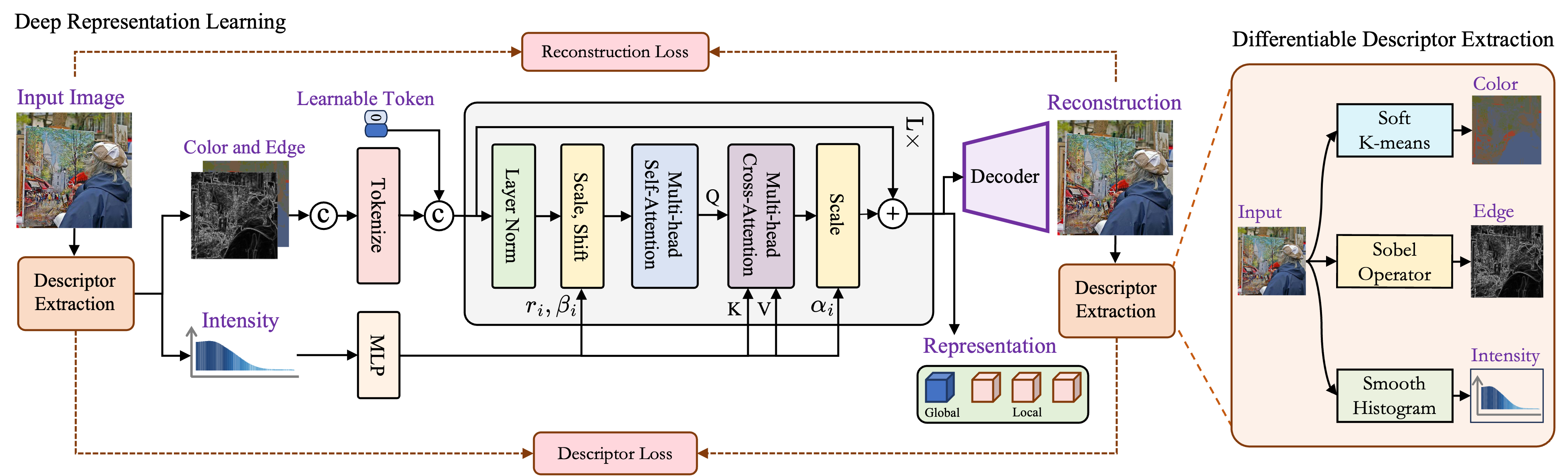 Framework overview