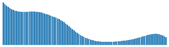 Grayscale histogram visualisation